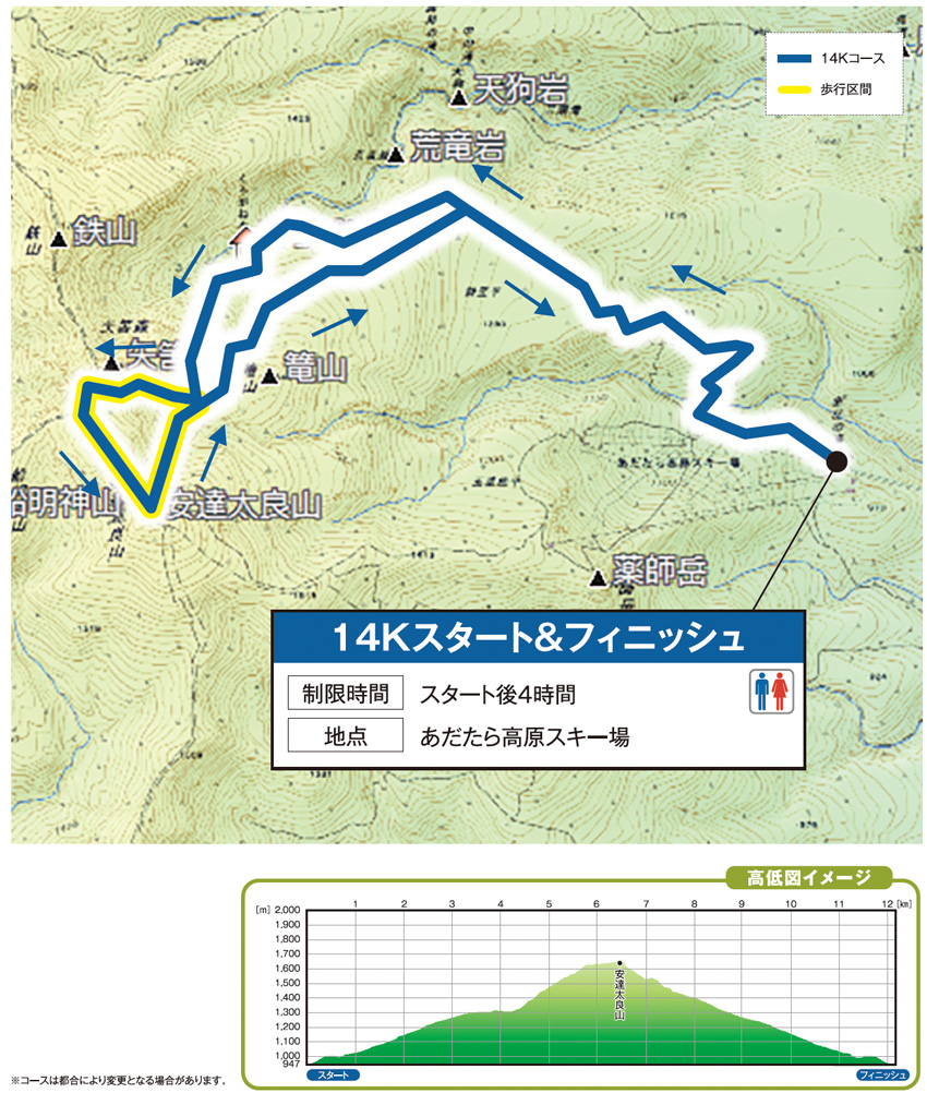 コースマップ