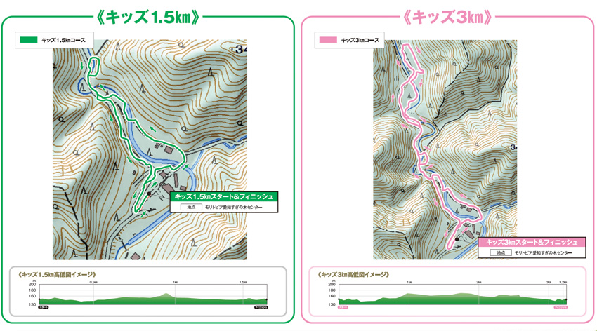 コースマップ