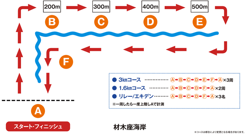 コースマップ
